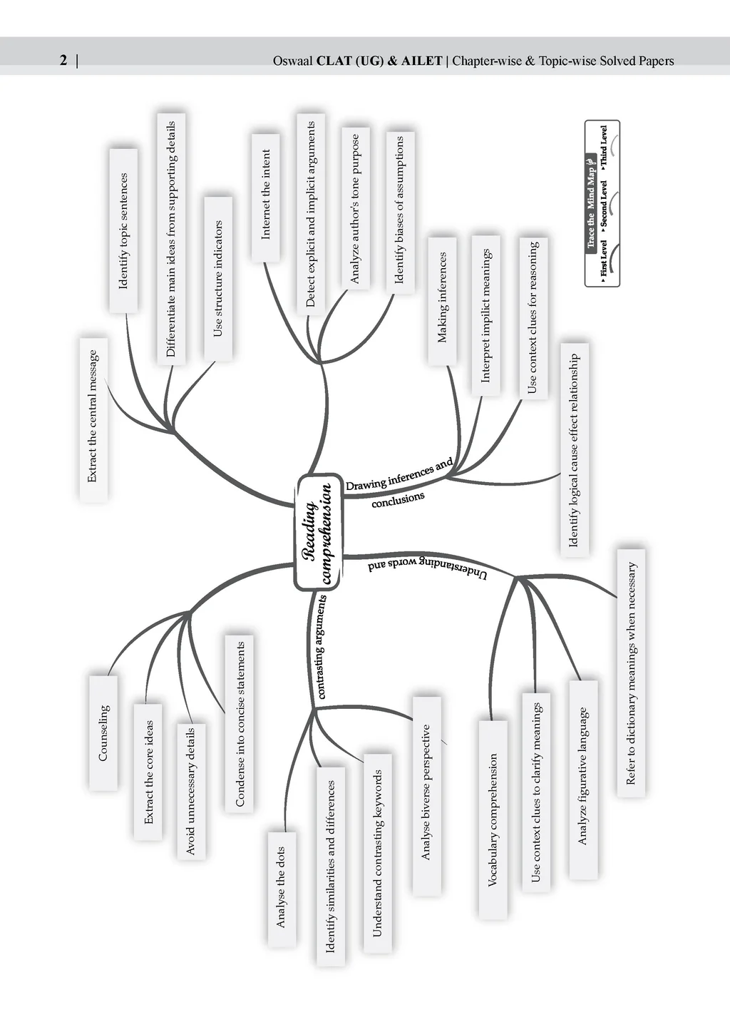 CLAT (UG) and AILET 7 Years' Chapter-wise and Topic-wise Solved Papers + 10 Mock Test Papers (Set of 2 books) | For 2027 Admission Test - Image 3