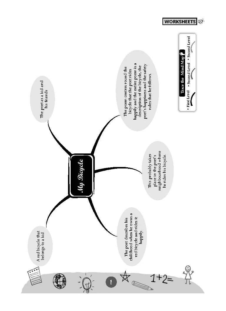 NCERT Mridang English Textbook and Workbook For Class 2 | Updated NCERT Pattern | Includes Mind Maps & Revision notes |Teachers Manual (Set of 2 books) - Image 2