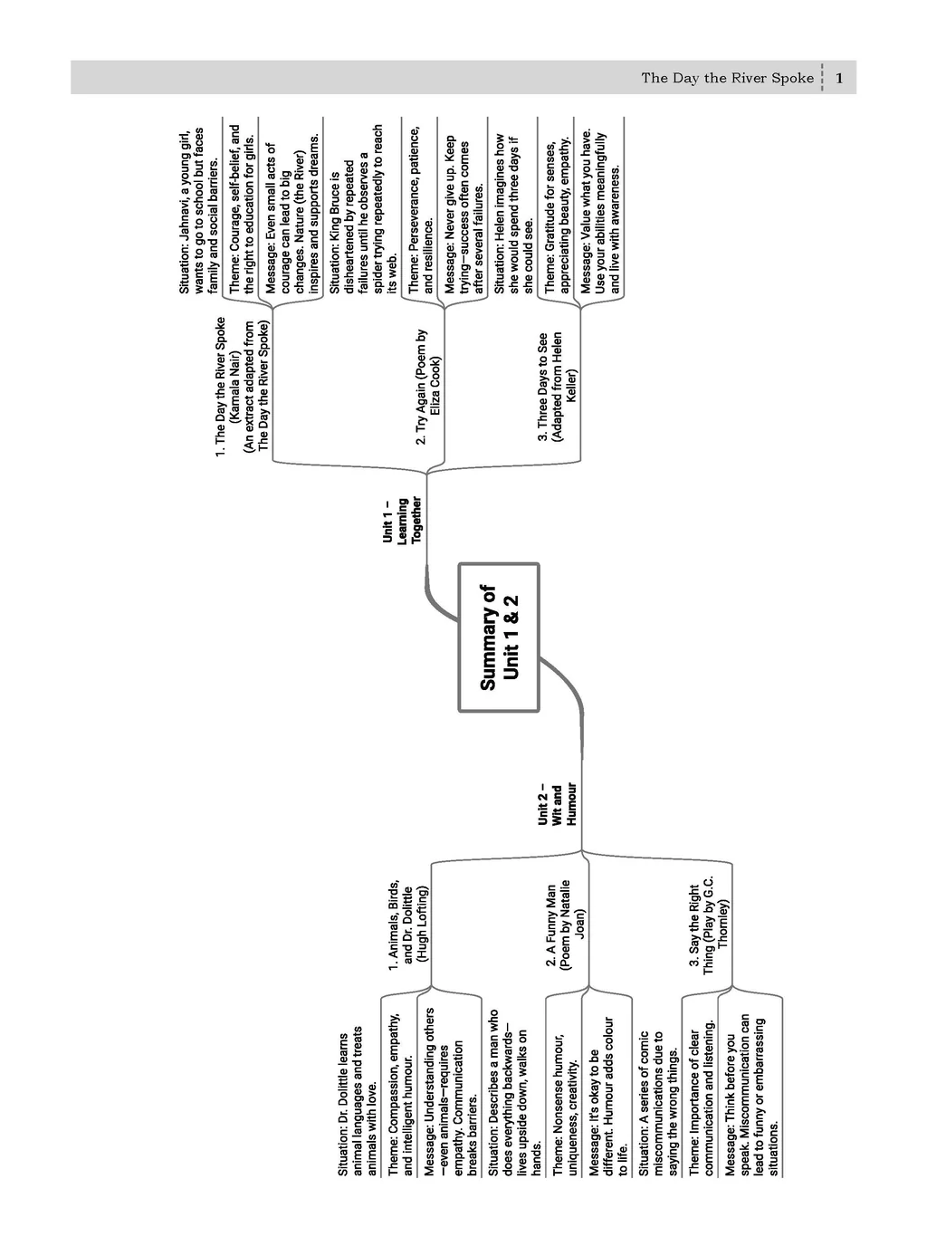 NCERT English (Poorvi) Textbook With Textbook Solutions for Class 7 | Set of 2 Books | Covered Concept, Mind Maps, Mock Papers | Updated NCERT Pattern (For Upcoming Exams) - Image 2