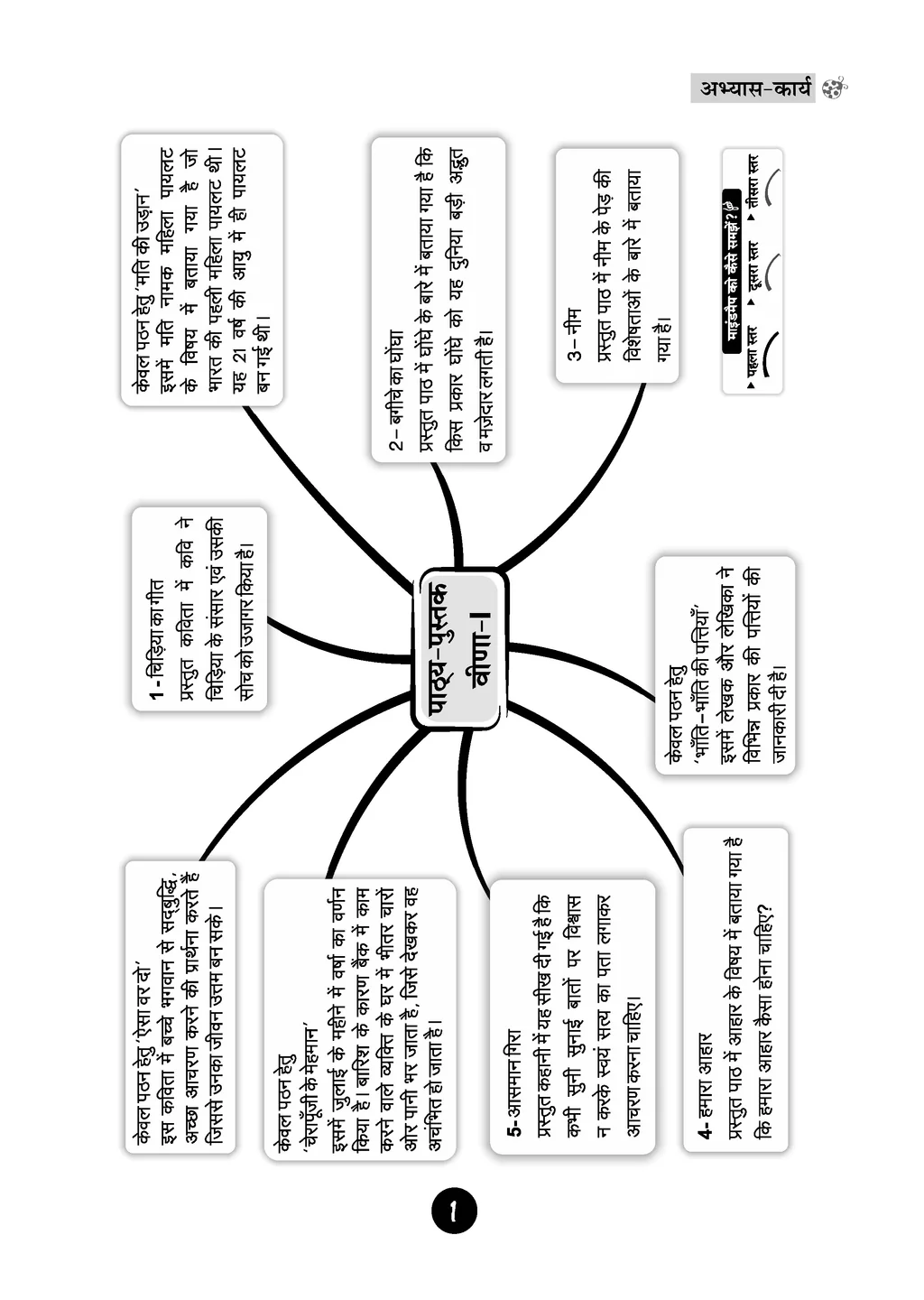 NCERT Hindi Veena Textbook and Workbook For Class 4 | Updated NCERT Pattern | Includes Mind Maps & Revision notes | Teachers Manual (Set of 2 books) - Image 3