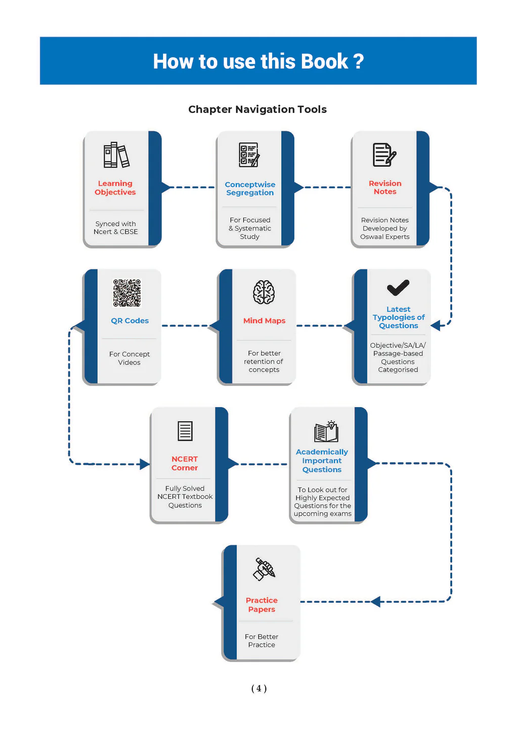 One For All Question Bank + One For All Workbook (NCERT & CBSE) Class 6 Hindi (Set Of 2 Books) | For Latest Exam - Image 2