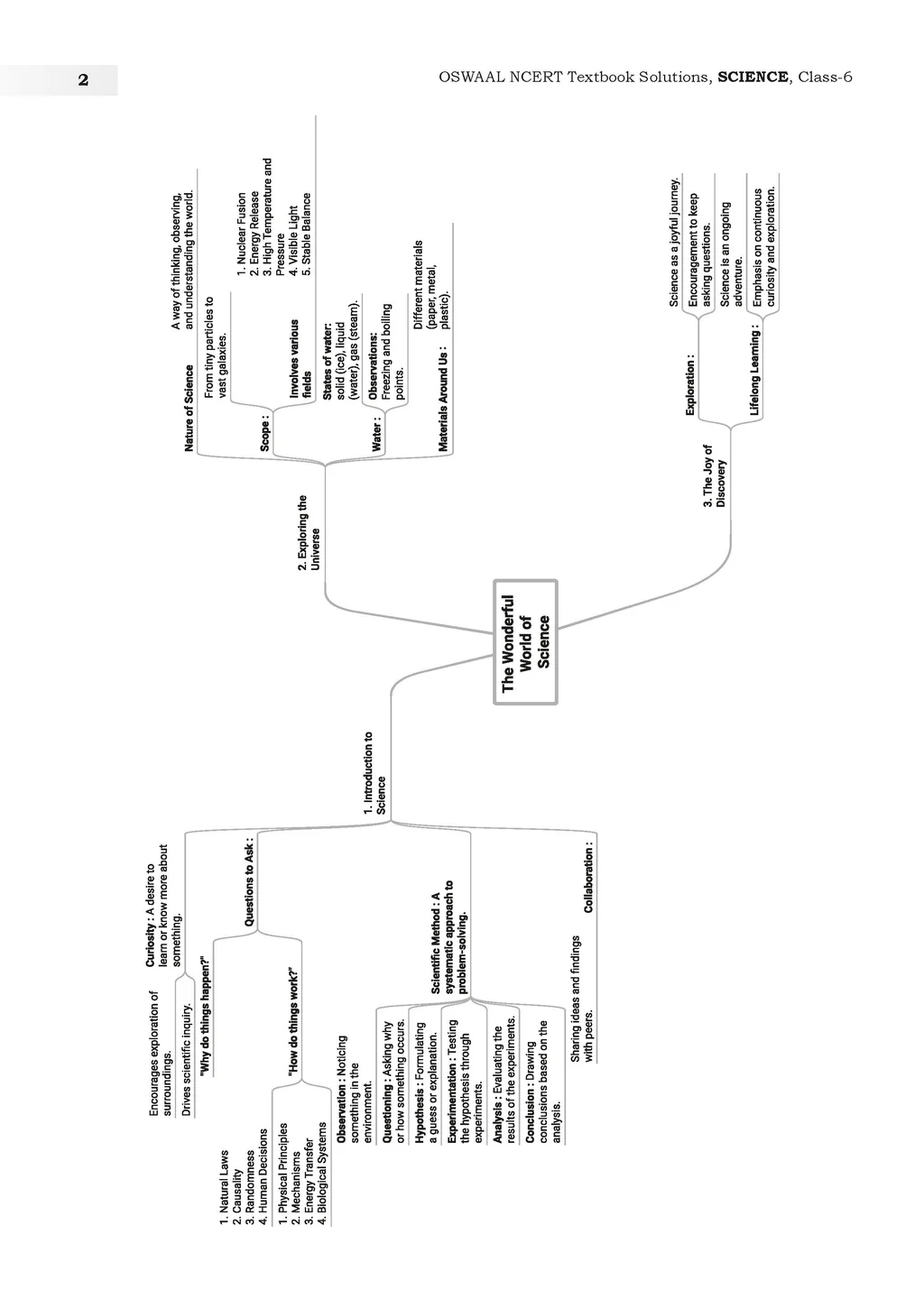 NCERT Textbook Solutions Class 6 Mathematics & Science | Set of 2 Books | For Latest Exam - Image 2