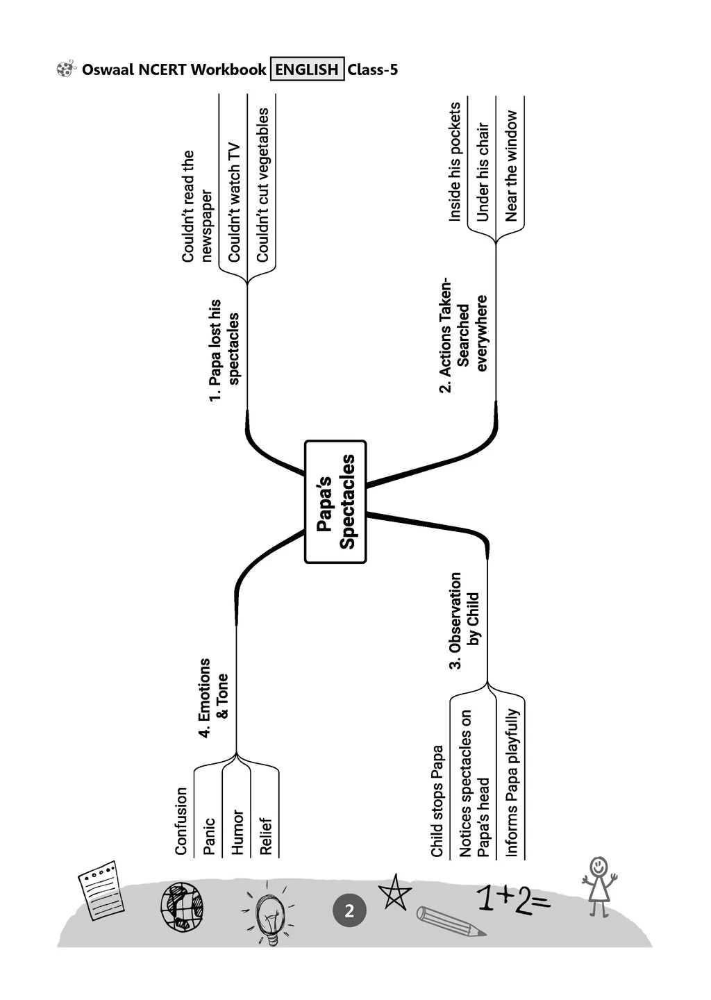 NCERT English Santoor Textbook and Workbook For Class 5 | Updated NCERT Pattern | Includes Mind Maps & Revision notes |Teachers Manual (Set of 2 books) - Image 2